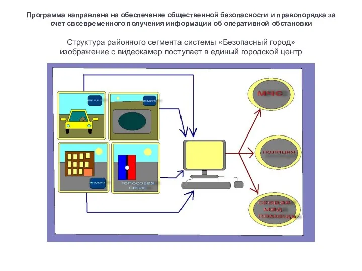 Программа направлена на обеспечение общественной безопасности и правопорядка за счет своевременного