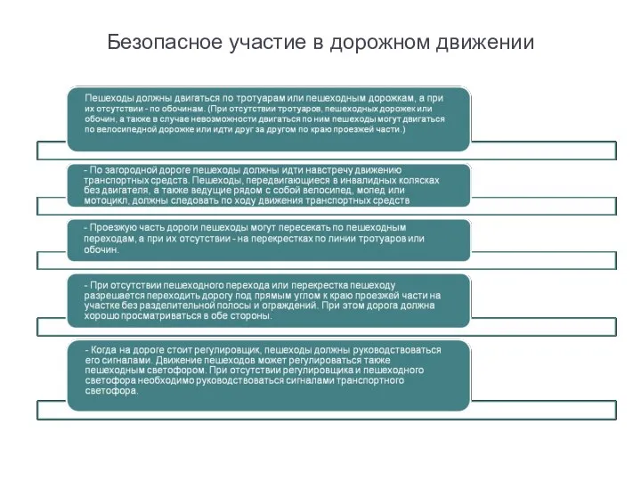 Безопасное участие в дорожном движении