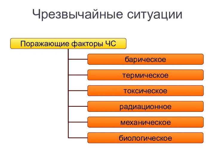 Чрезвычайные ситуации