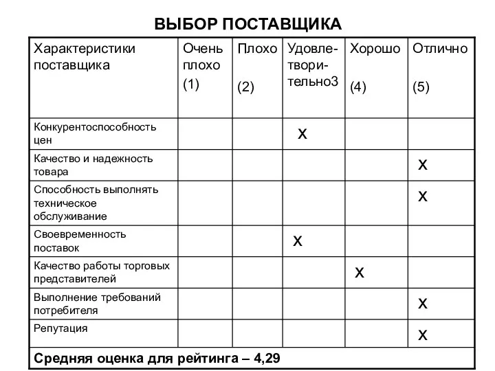 ВЫБОР ПОСТАВЩИКА