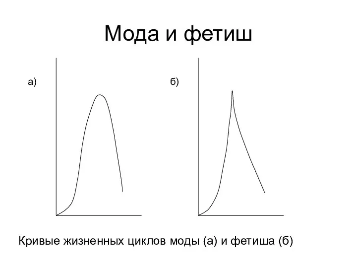 Мода и фетиш