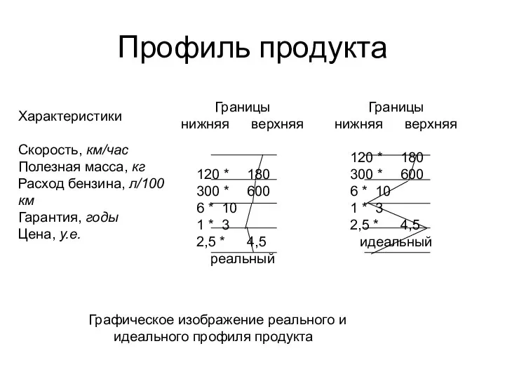 Профиль продукта