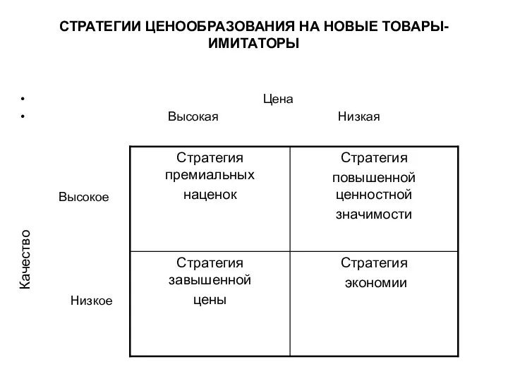 СТРАТЕГИИ ЦЕНООБРАЗОВАНИЯ НА НОВЫЕ ТОВАРЫ-ИМИТАТОРЫ Цена Высокая Низкая Качество Высокое Низкое