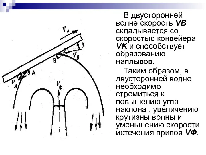 В двусторонней волне скорость VВ складывается со скоростью конвейера VK и