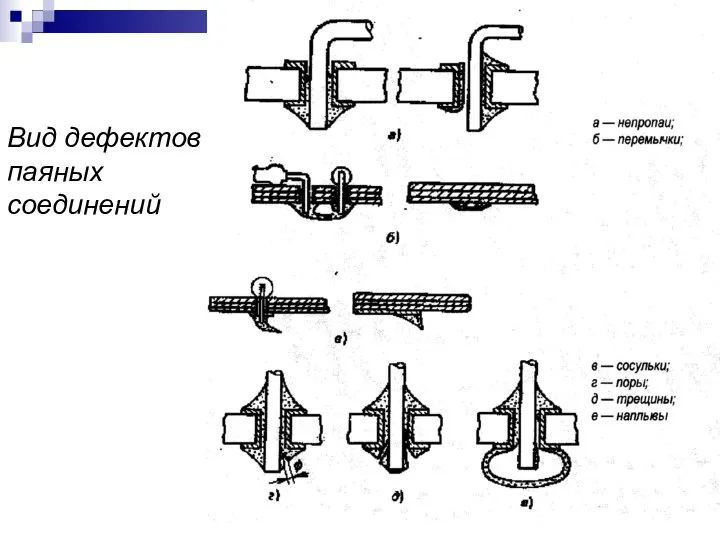 Вид дефектов паяных соединений