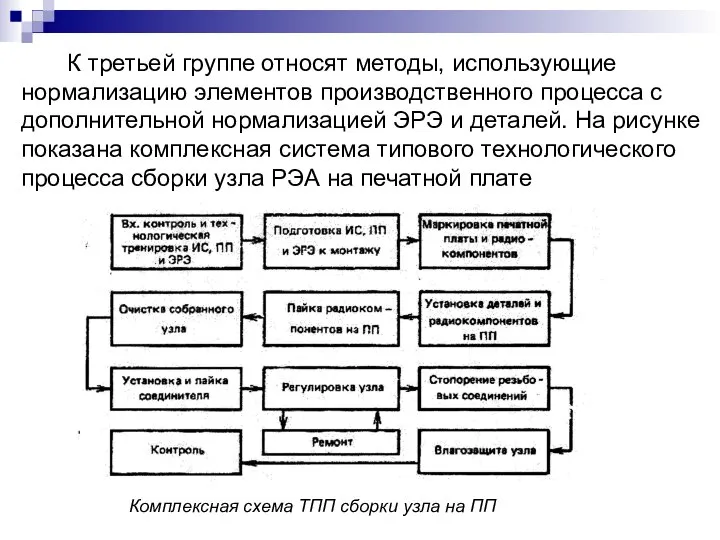 К третьей группе относят методы, использующие нормализацию элементов производственного процесса с