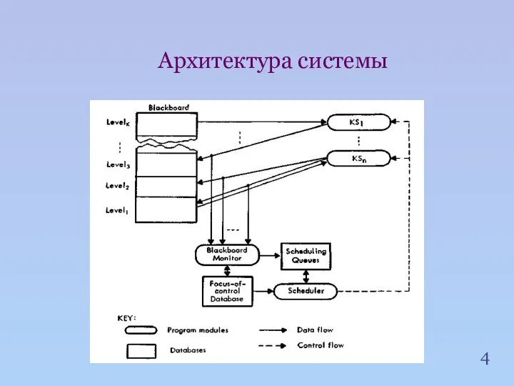 4 Архитектура системы