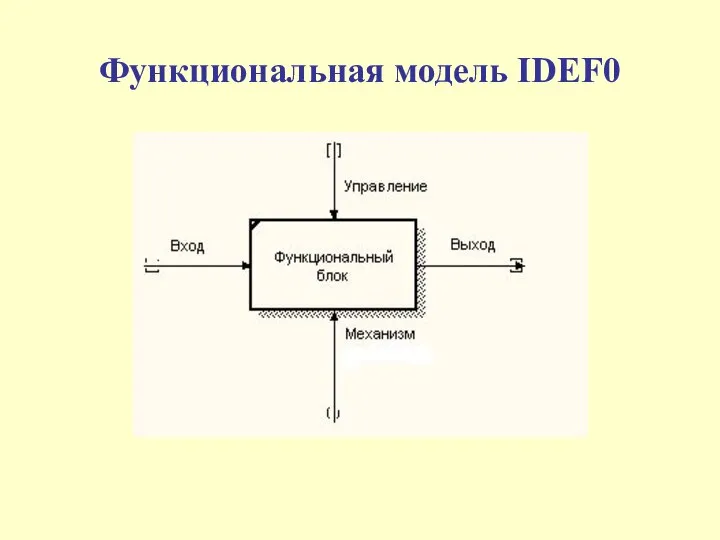 Функциональная модель IDEF0