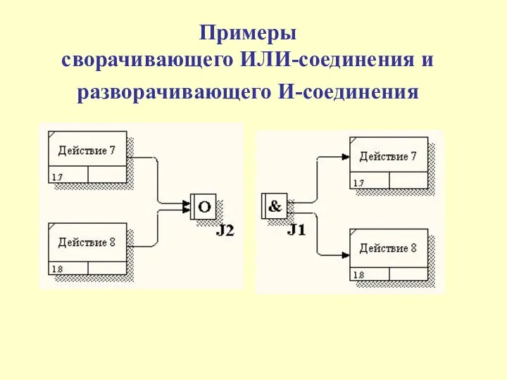 Примеры сворачивающего ИЛИ-соединения и разворачивающего И-соединения