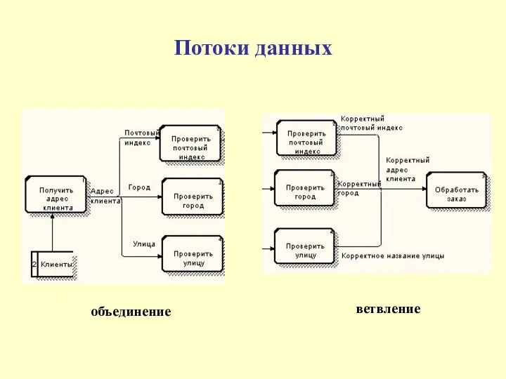 Потоки данных объединение ветвление