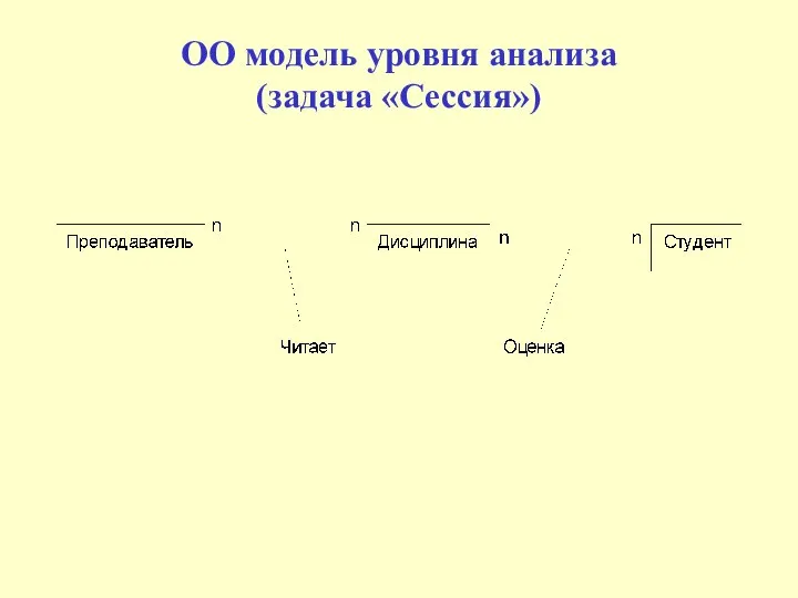 ОО модель уровня анализа (задача «Сессия»)