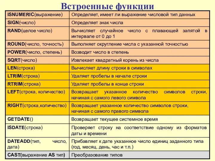 Встроенные функции