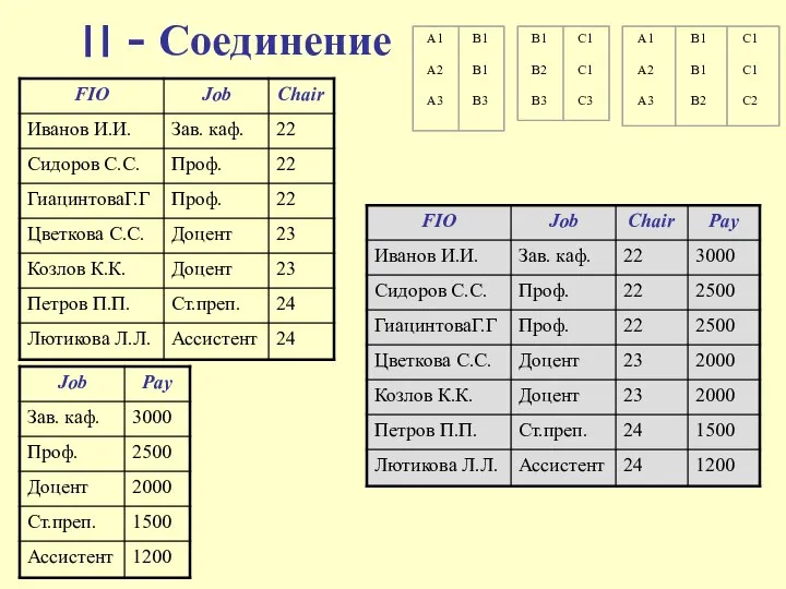 ׀׀ - Соединение