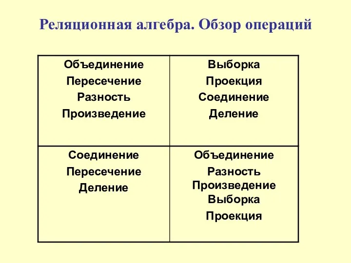 Реляционная алгебра. Обзор операций