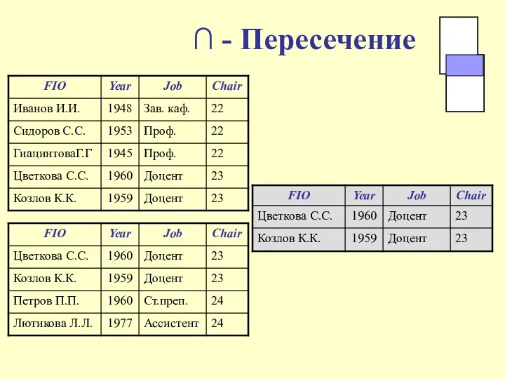 ∩ - Пересечение