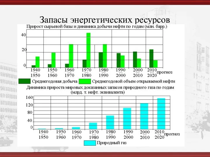 Запасы энергетических ресурсов