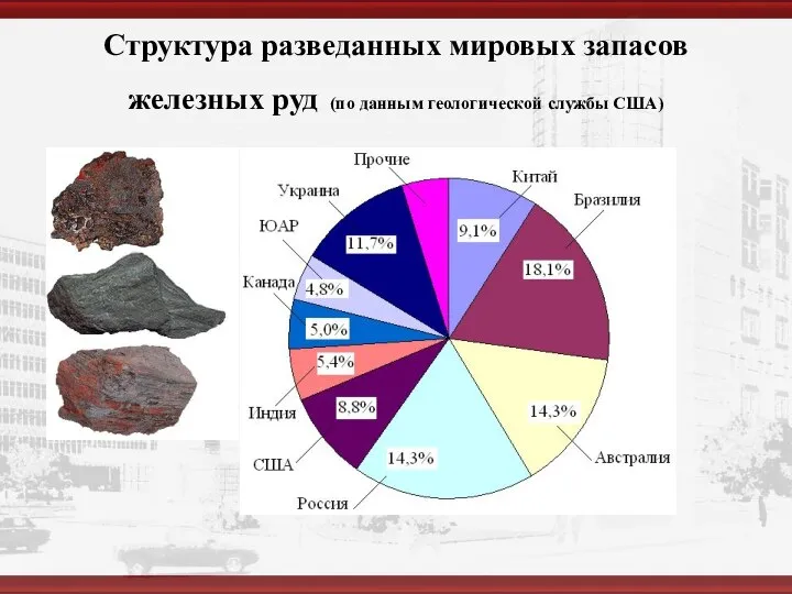 Структура разведанных мировых запасов железных руд (по данным геологической службы США)