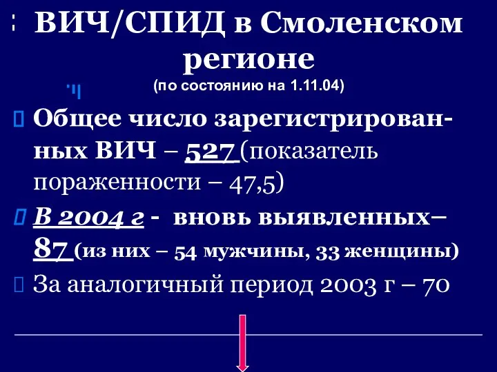 ВИЧ/СПИД в Смоленском регионе (по состоянию на 1.11.04) Общее число зарегистрирован-ных