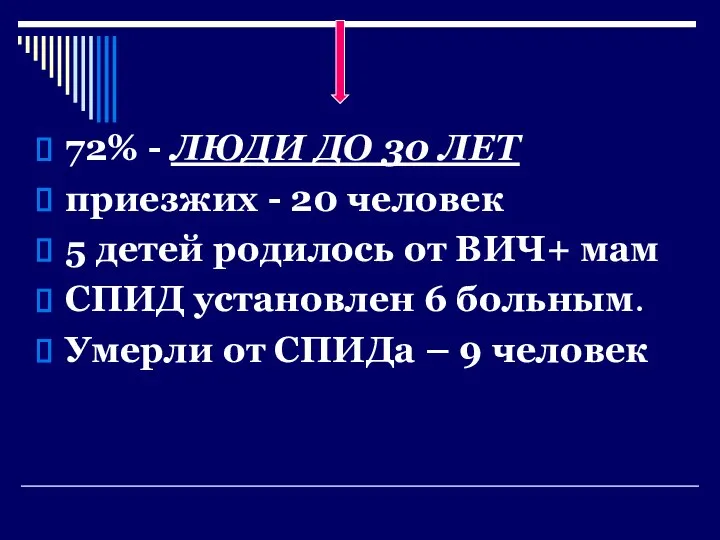 72% - ЛЮДИ ДО 30 ЛЕТ приезжих - 20 человек 5