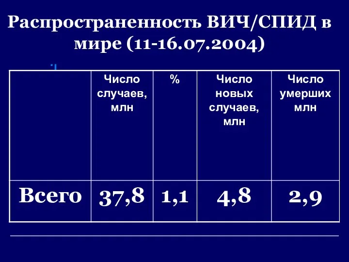 Распространенность ВИЧ/СПИД в мире (11-16.07.2004)