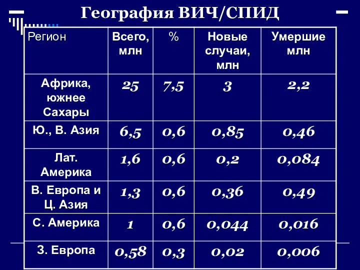 География ВИЧ/СПИД