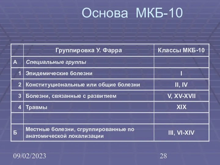 09/02/2023 Основа МКБ-10