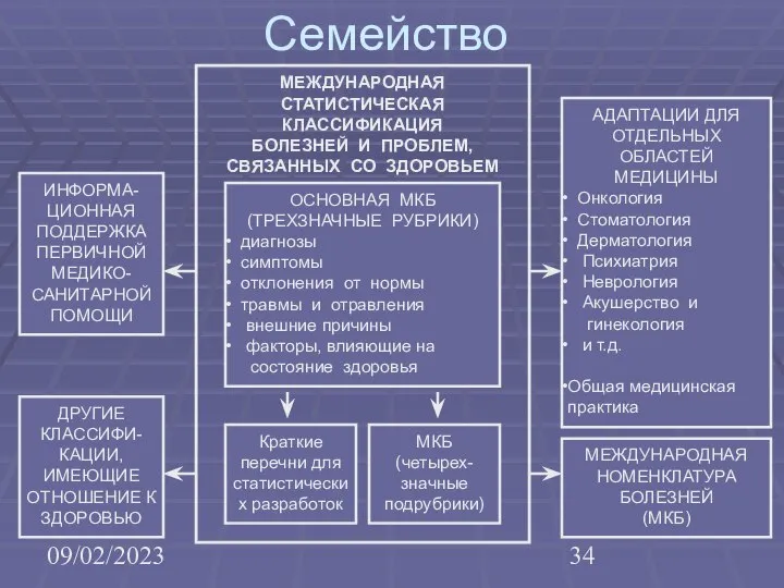 09/02/2023 Семейство