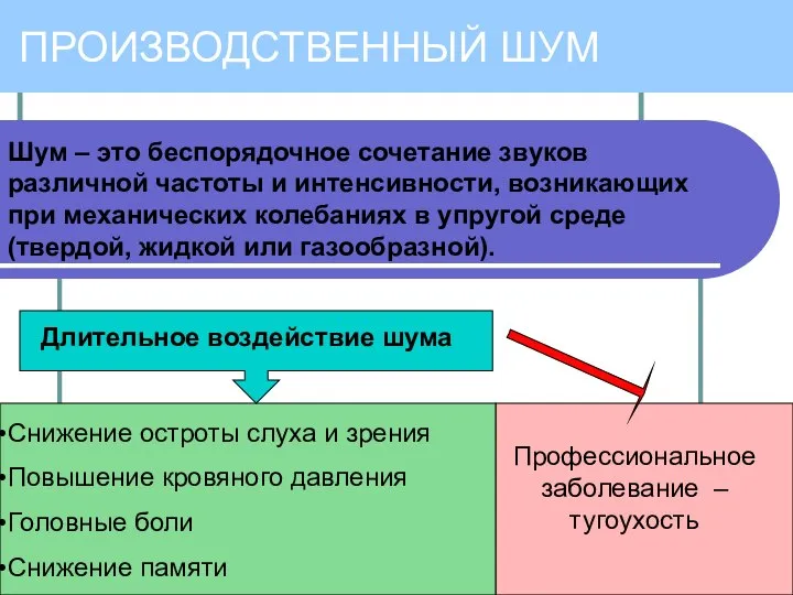 Шум – это беспорядочное сочетание звуков различной частоты и интенсивности, возникающих