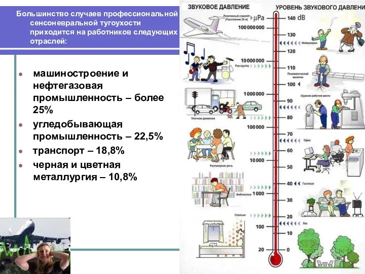 машиностроение и нефтегазовая промышленность – более 25% угледобывающая промышленность – 22,5%