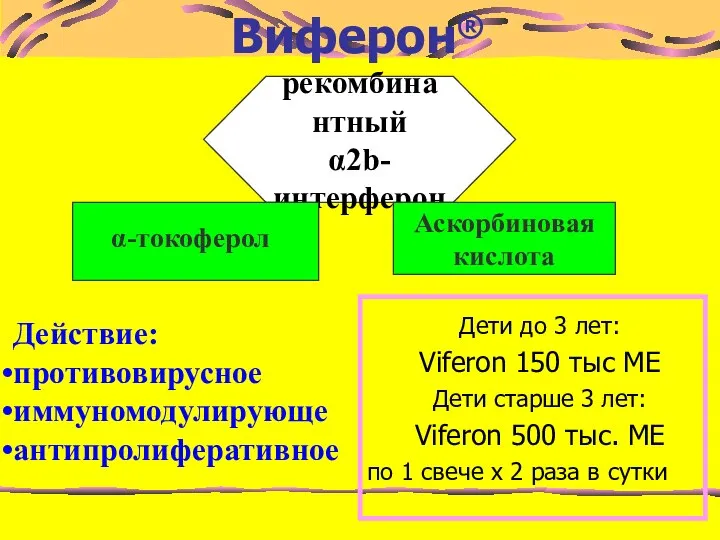 Виферон® рекомбинантный α2b-интерферон -токоферол Аскорбиновая кислота Действие: противовирусное иммуномодулирующе антипролиферативное Дети