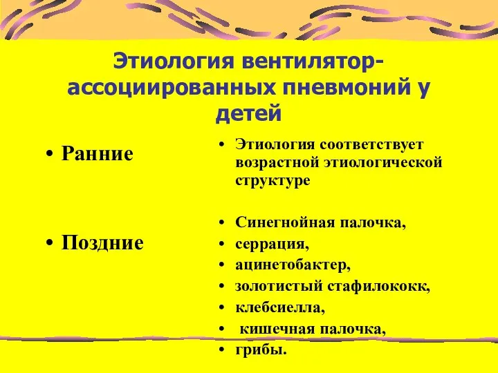 Этиология вентилятор-ассоциированных пневмоний у детей Ранние Поздние Этиология соответствует возрастной этиологической