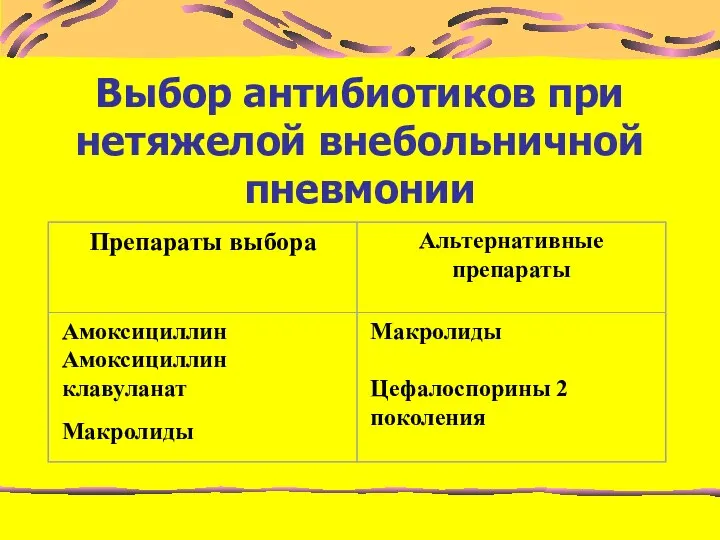 Выбор антибиотиков при нетяжелой внебольничной пневмонии