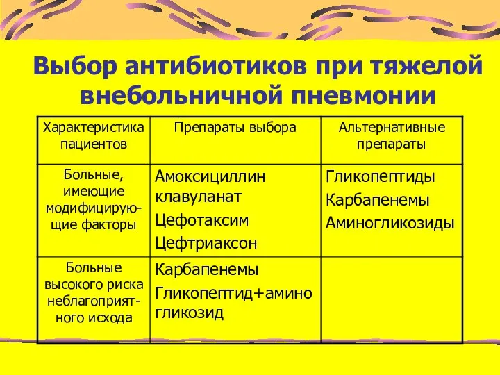 Выбор антибиотиков при тяжелой внебольничной пневмонии