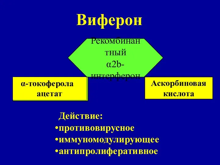 Виферон Рекомбинантный α2b-интерферон -токоферола ацетат Аскорбиновая кислота Действие: противовирусное иммуномодулирующее антипролиферативное