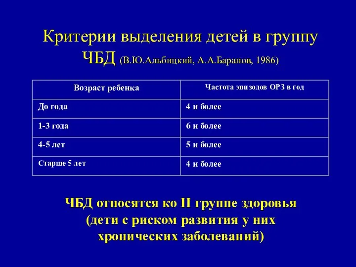 Критерии выделения детей в группу ЧБД (В.Ю.Альбицкий, А.А.Баранов, 1986) ЧБД относятся