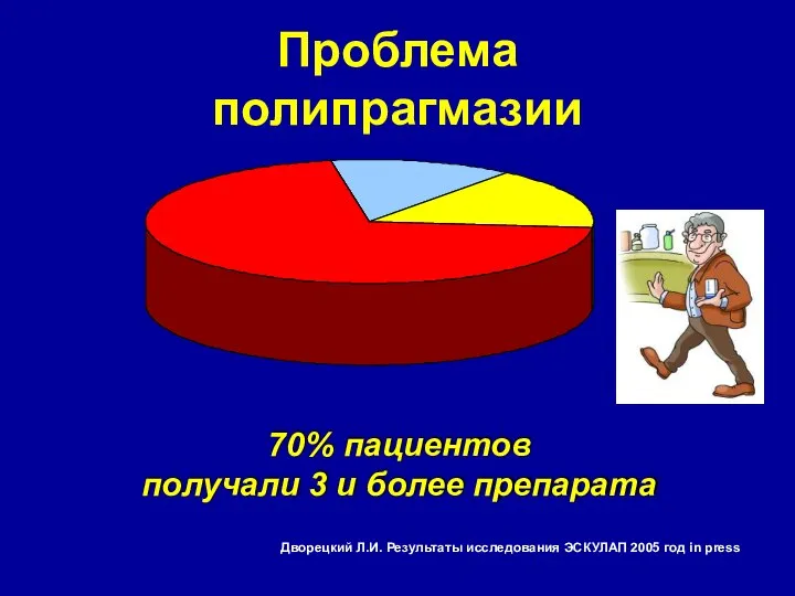 Проблема полипрагмазии Дворецкий Л.И. Результаты исследования ЭСКУЛАП 2005 год in press