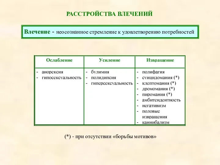 РАССТРОЙСТВА ВЛЕЧЕНИЙ Влечение - неосознанное стремление к удовлетворению потребностей (*) - при отсутствии «борьбы мотивов»