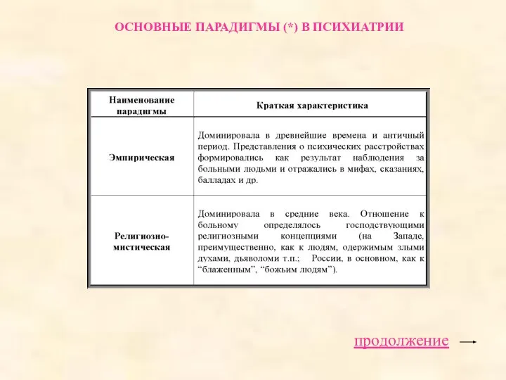 ОСНОВНЫЕ ПАРАДИГМЫ (*) В ПСИХИАТРИИ продолжение