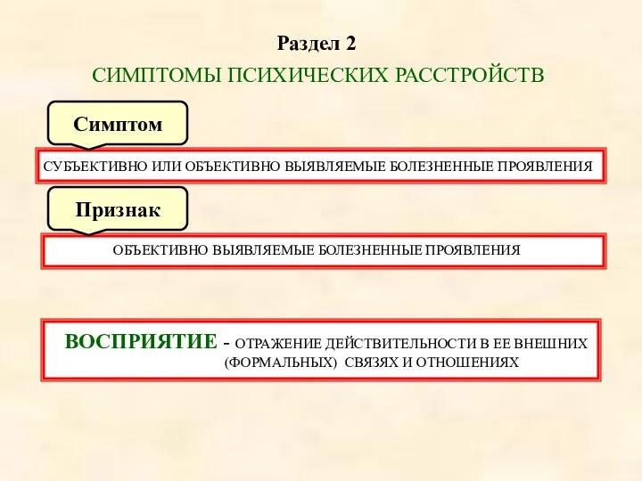 Раздел 2 СИМПТОМЫ ПСИХИЧЕСКИХ РАССТРОЙСТВ СУБЪЕКТИВНО ИЛИ ОБЪЕКТИВНО ВЫЯВЛЯЕМЫЕ БОЛЕЗНЕННЫЕ ПРОЯВЛЕНИЯ