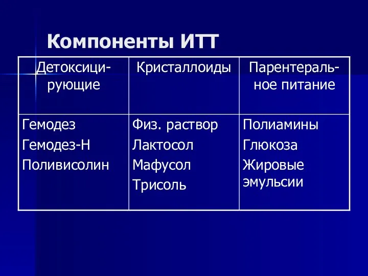 Компоненты ИТТ