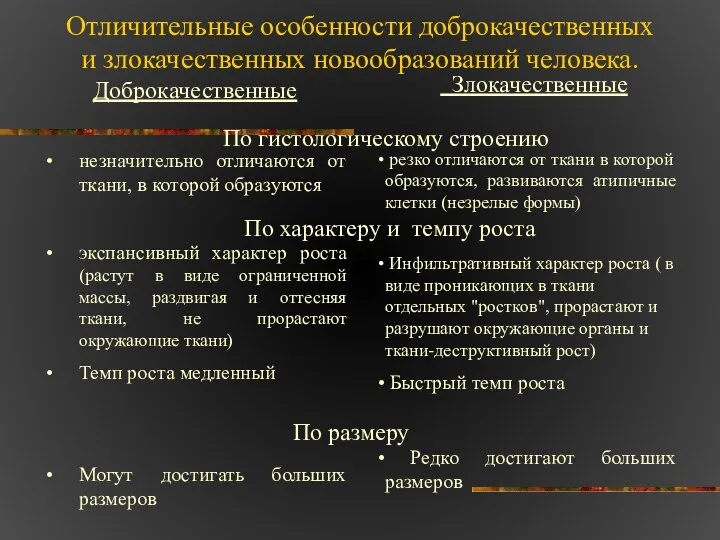 Отличительные особенности доброкачественных и злокачественных новообразований человека. Доброкачественные незначительно отличаются от