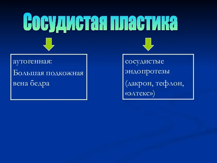 Сосудистая пластика