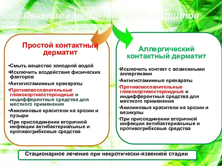 Лечение контактных дерматитов Простой контактный дерматит Смыть вещество холодной водой Исключить