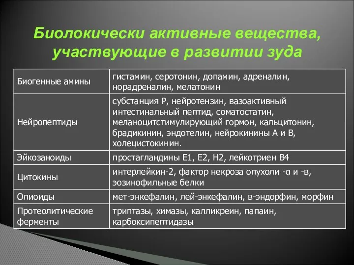 Биолокически активные вещества, участвующие в развитии зуда