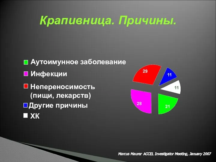 Другие причины Аутоимунное заболевание Непереносимость (пищи, лекарств) ХК Инфекции Marcus Maurer