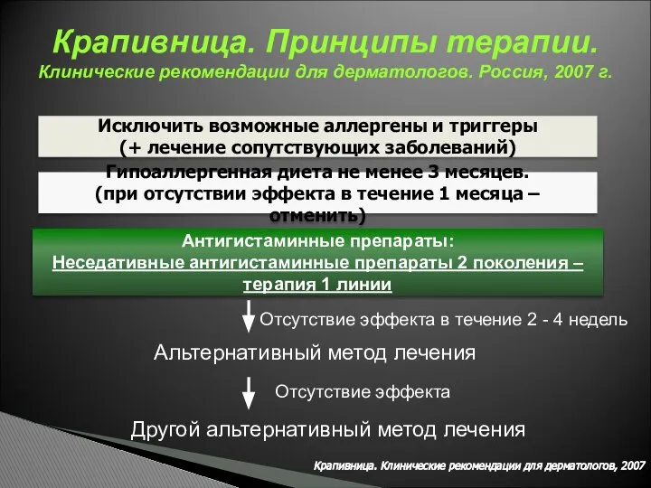 Альтернативный метод лечения Отсутствие эффекта в течение 2 - 4 недель