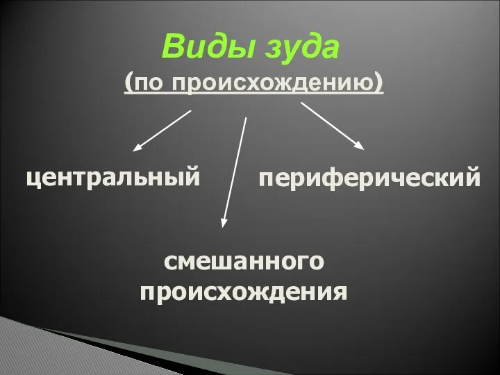 Виды зуда (по происхождению) центральный периферический смешанного происхождения