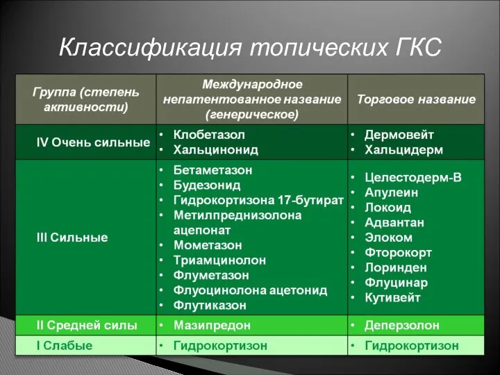 Классификация топических ГКС