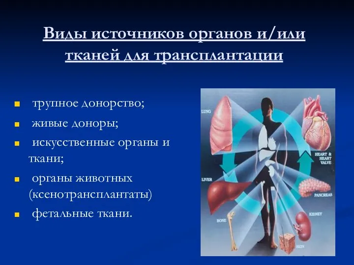 Виды источников органов и/или тканей для трансплантации трупное донорство; живые доноры;