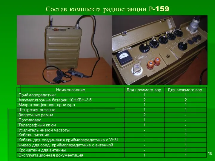 Состав комплекта радиостанции Р-159